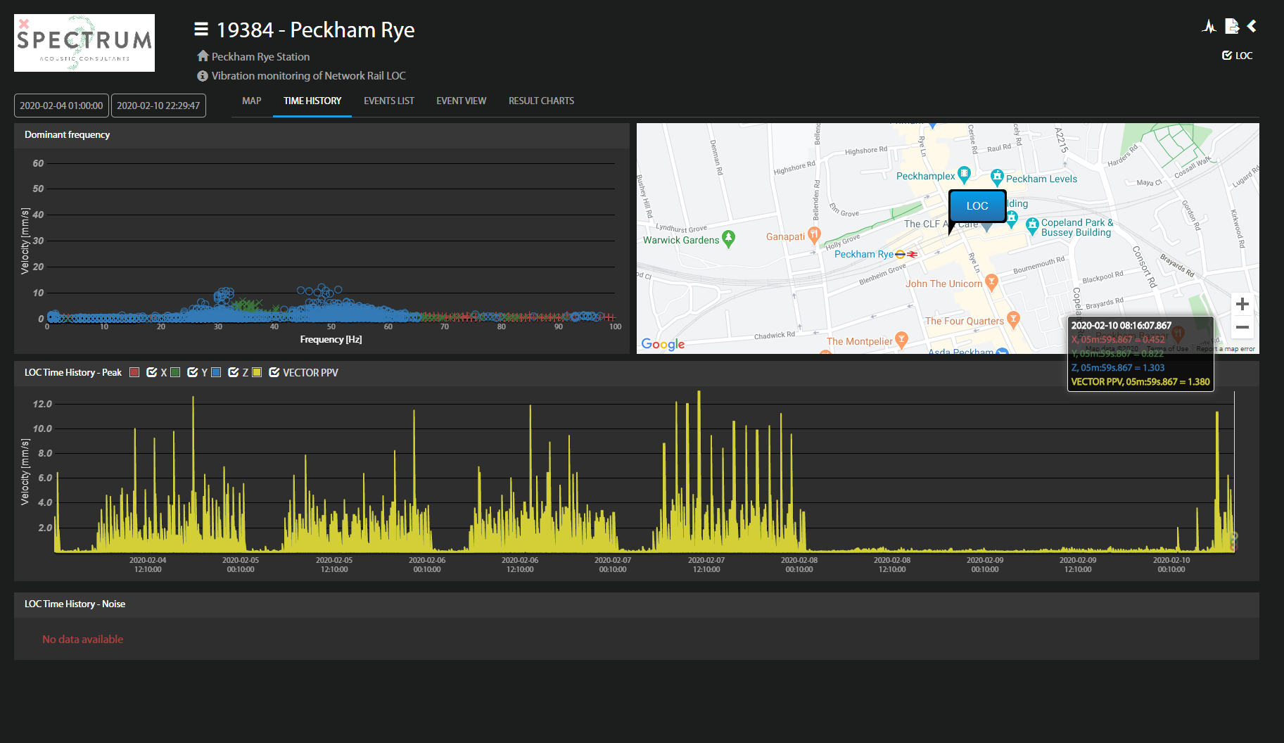 real-time online monitoring real-time online monitoring