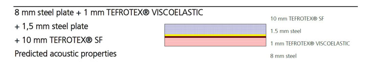 vibration isolation on offshore oil platform